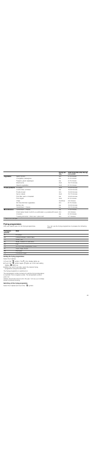 Frying programmes, Setting the frying programmes, Touch the ä symbol. the ‘ in the display lights up | Switching off the frying programme | Neff T83T82N0MC User Manual | Page 35 / 56