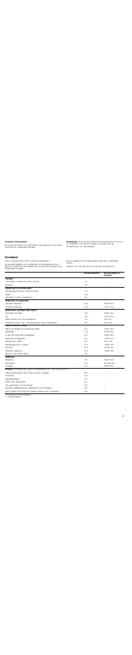 Kookzone uitschakelen, Aanwijzing, Kooktabel | Neff T83T82N0MC User Manual | Page 45 / 56