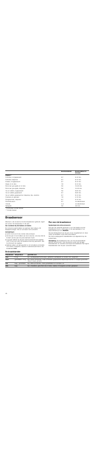 Braadsensor, Aanwijzingen, Pan voor de braadsensor | Systeempan als extra accessoire, Aanwijzing, De braadstanden | Neff T83T82N0MC User Manual | Page 46 / 56