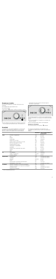 Braadsensor instellen, Braadsensor uitschakelen, Braadtabel | Neff T83T82N0MC User Manual | Page 47 / 56