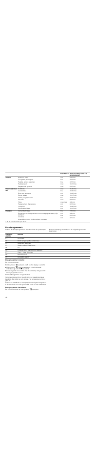 Braadprogramma's, Braadprogramma's instellen, Braadprogramma uitschakelen | Neff T83T82N0MC User Manual | Page 48 / 56