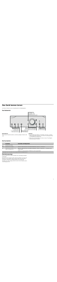 Das gerät kennen lernen, Das bedienfeld, Bedienflächen | Hinweise, Die kochstellen, Restwärmeanzeige, Die kochstellen restwärmeanzeige | Neff T83T82N0MC User Manual | Page 5 / 56