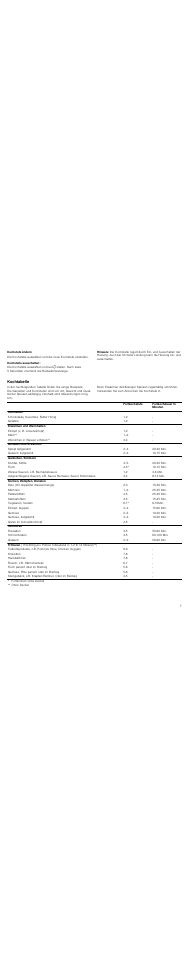 Kochstufe ändern, Kochstelle ausschalten, Hinweis | Kochtabelle | Neff T83T82N0MC User Manual | Page 7 / 56