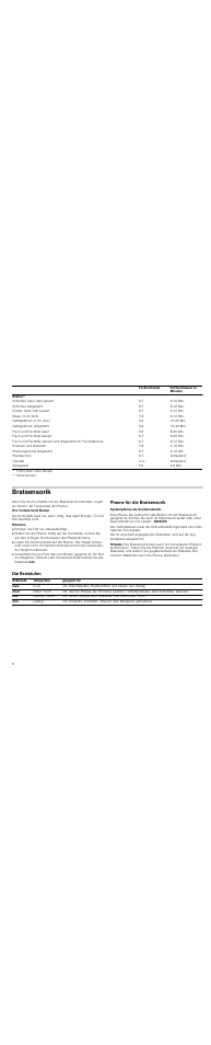 Bratsensorik, Hinweise, Pfanne für die bratsensorik | Systempfanne als sonderzubehör, Hinweis, Die bratstufen | Neff T83T82N0MC User Manual | Page 8 / 56