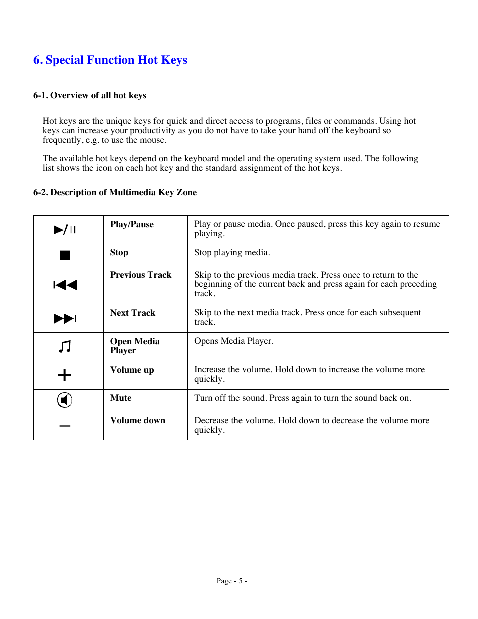 Special function hot keys | GE 98091 version 1 GE Wired Multimedia Keyboard User Manual | Page 5 / 9