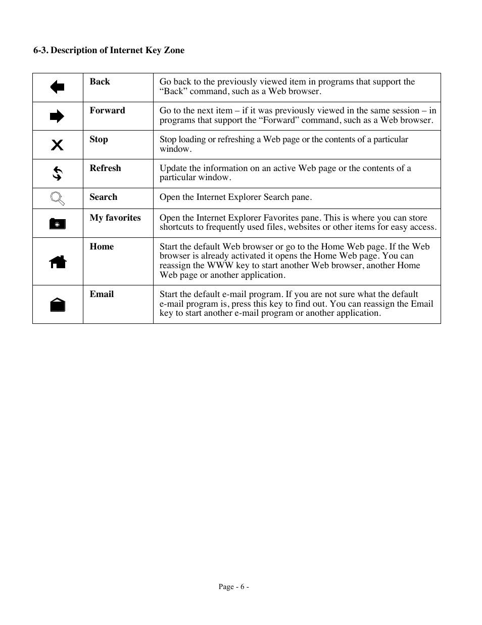 GE 98091 version 1 GE Wired Multimedia Keyboard User Manual | Page 6 / 9