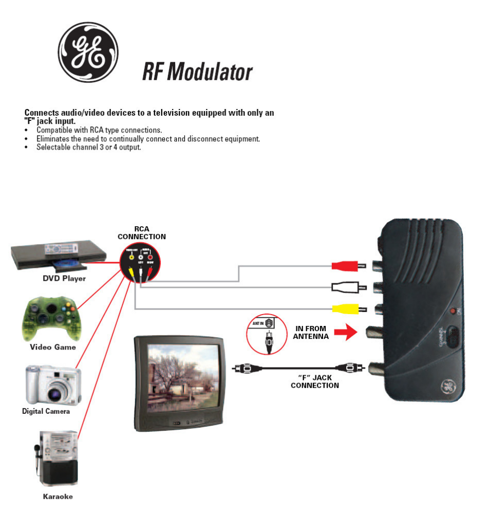 GE 23332 GE RF Modulator User Manual | 1 page