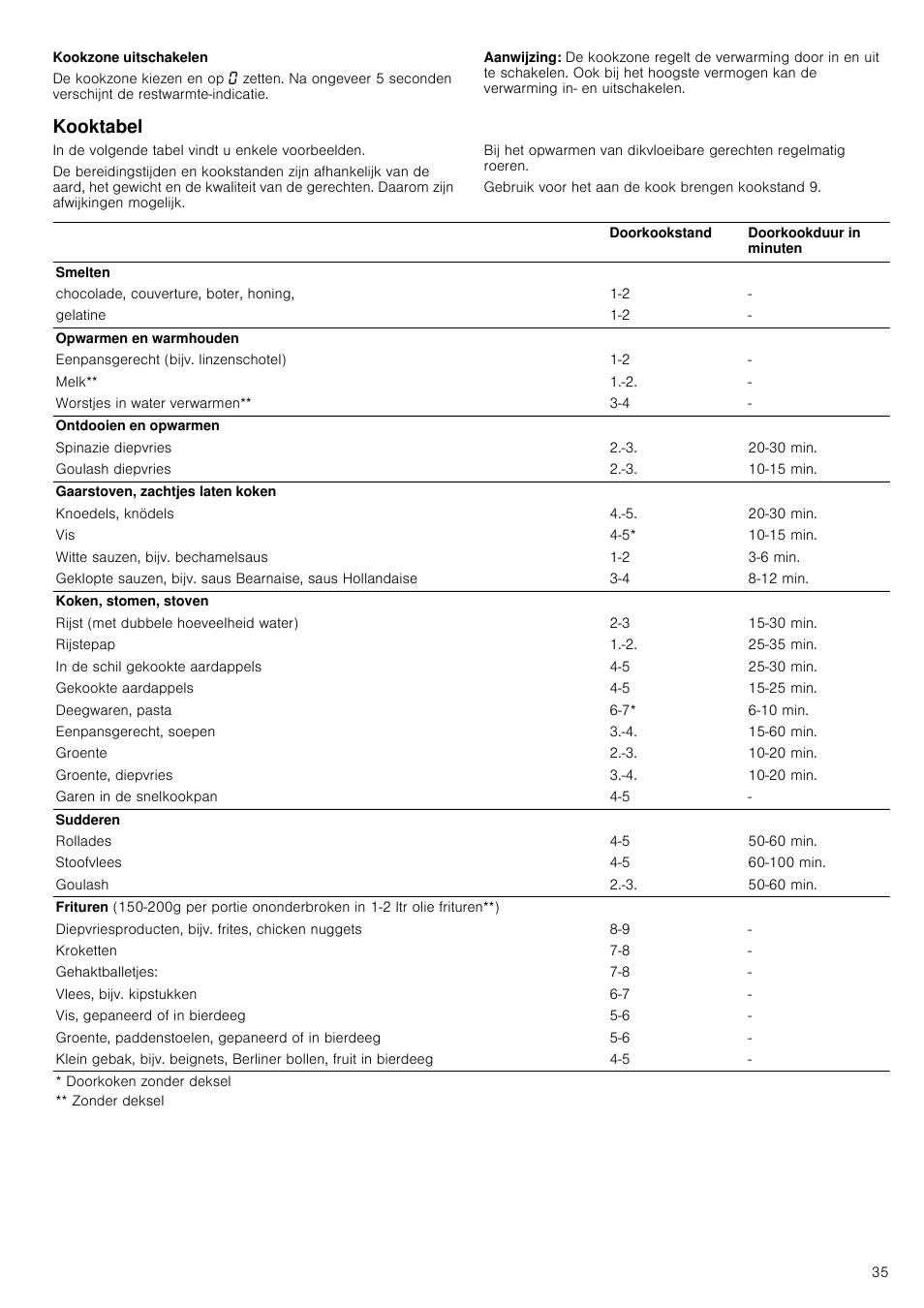 Kookzone uitschakelen, Aanwijzing, Kooktabel | In de volgende tabel vindt u enkele voorbeelden, Gebruik voor het aan de kook brengen kookstand 9 | Neff T15T40X0 User Manual | Page 35 / 40