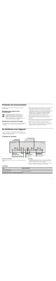Protection de l'environnement, Élimination sans nuisances pour l'environnement, Conseils pour économiser de l'énergie | Se familiariser avec l'appareil, Le bandeau de commande, Surfaces de commande, Remarques, Les foyers | Neff T13D20N1 User Manual | Page 13 / 36