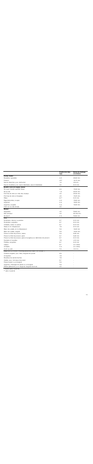 Neff T13D20N1 User Manual | Page 15 / 36