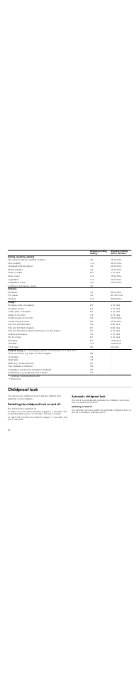 Childproof lock, Switching the childproof lock on and off, The hob must be switched off | Automatic childproof lock, Switching on and off | Neff T13D20N1 User Manual | Page 24 / 36