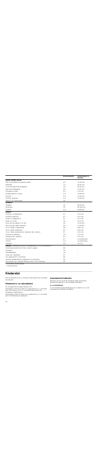 Kinderslot, Kinderslot in- en uitschakelen, De kookplaat dient uitgeschakeld te zijn | Automatisch kinderslot, In- en uitschakelen | Neff T13D20N1 User Manual | Page 32 / 36