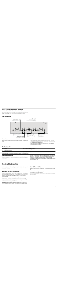 Das gerät kennen lernen, Das bedienfeld, Bedienflächen | Hinweise, Die kochstellen, Restwärmeanzeige, Kochfeld einstellen, Kochfeld ein- und ausschalten, Hinweis, Kochstelle einstellen | Neff T13D20N1 User Manual | Page 5 / 36