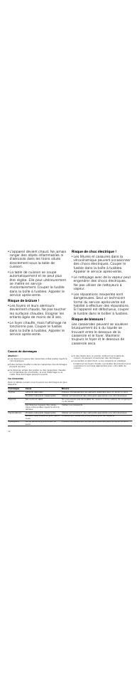 Risque d'incendie, Risque de brûlure, Risque de choc électrique | Risque de blessure, Causes de dommages, Attention, Vue d'ensemble | Neff T18D44N1 User Manual | Page 12 / 36