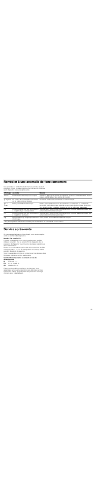 Remédier à une anomalie de fonctionnement, Service après-vente | Neff T18D44N1 User Manual | Page 19 / 36