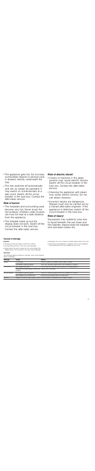 Risk of fire, Risk of burns, Risk of electric shock | Risk of injury, Causes of damage, Caution, Rough pot and pan bases scratch the ceramic, Avoid boiling pots dry. this may cause damage, Overview | Neff T18D44N1 User Manual | Page 21 / 36