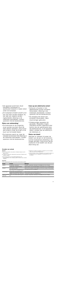 Risico van brand, Risico van verbranding, Kans op een elektrische schok | Risico van letsel, Oorzaken van schade, Attentie, Overzicht | Neff T18D44N1 User Manual | Page 29 / 36