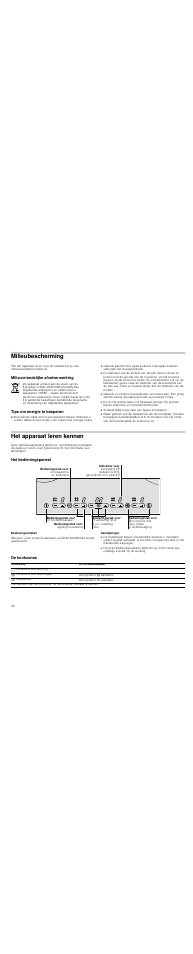 Milieubescherming, Milieuvriendelijke afvalverwerking, Tips om energie te besparen | Het apparaat leren kennen, Het bedieningspaneel, Bedieningsvlakken, Aanwijzingen, De kookzones | Neff T18D44N1 User Manual | Page 30 / 36