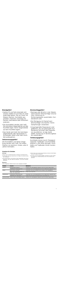 Brandgefahr, Verbrennungsgefahr, Stromschlaggefahr | Verletzungsgefahr, Ursachen für schäden, Achtung, Übersicht | Neff T13K20N0 User Manual | Page 3 / 24
