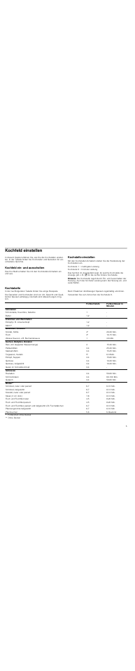Kochfeld einstellen, Kochfeld ein- und ausschalten, Kochstelle einstellen | Hinweis, Kochtabelle | Neff T13K20N0 User Manual | Page 5 / 24