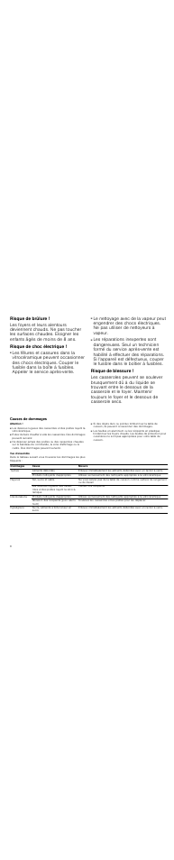 Risque de brûlure, Risque de choc électrique, Risque de blessure | Causes de dommages, Attention, Vue d'ensemble | Neff T13K20N0 User Manual | Page 8 / 24