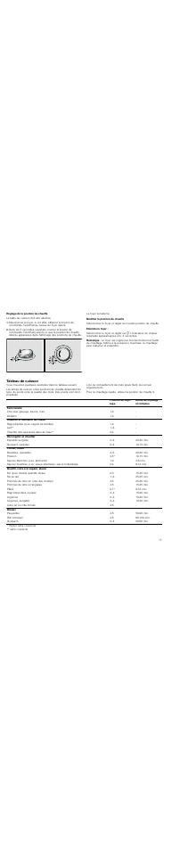 Réglage de la position de chauffe, Modifier la position de chauffe, Eteindre le foyer | Remarque, Tableau de cuisson | Neff T15T82X0 User Manual | Page 17 / 44