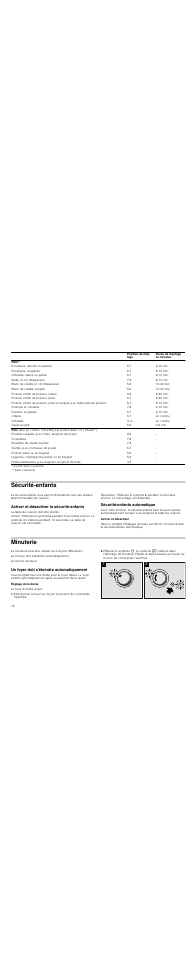 Sécurité­enfants, Activer et désactiver la sécurité­enfants, Sécurité­enfants automatique | Activer et désactiver, Minuterie, Un foyer doit s'éteindre automatiquement, Réglage de la durée | Neff T15T82X0 User Manual | Page 18 / 44
