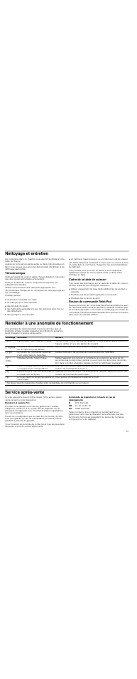 Nettoyage et entretien, Vitrocéramique, Cadre de la table de cuisson | Bouton de commande twist-pad, Remédier à une anomalie de fonctionnement, Service après-vente | Neff T15T82X0 User Manual | Page 21 / 44