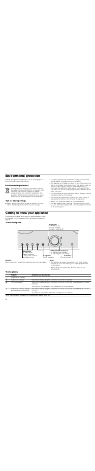 Environmental protection, Tips for saving energy, Getting to know your appliance | The control panel, Controls, Notes, The hotplates, Environmental protection tips for saving energy | Neff T15T82X0 User Manual | Page 24 / 44