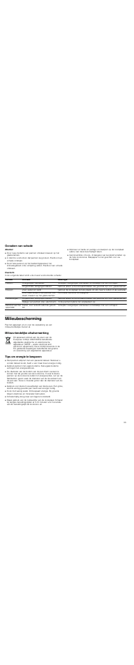 Oorzaken van schade, Attentie, Overzicht | Milieubescherming, Milieuvriendelijke afvalverwerking, Tips om energie te besparen | Neff T15T82X0 User Manual | Page 33 / 44