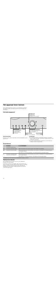 Het apparaat leren kennen, Het bedieningspaneel, Bedieningsvlakken | Aanwijzingen, De kookzones, Restwarmte-indicatie, De kookzones restwarmte-indicatie | Neff T15T82X0 User Manual | Page 34 / 44