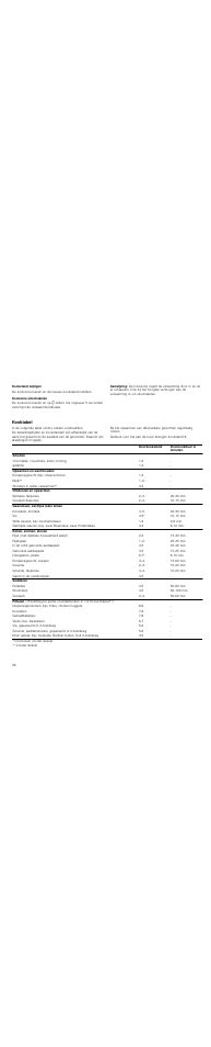 Kookstand wijzigen, Kookzone uitschakelen, Aanwijzing | Kooktabel | Neff T15T82X0 User Manual | Page 36 / 44