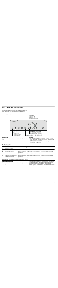 Das gerät kennen lernen, Das bedienfeld, Bedienflächen | Hinweise, Die kochstellen, Restwärmeanzeige, Die kochstellen restwärmeanzeige | Neff T15T82X0 User Manual | Page 5 / 44