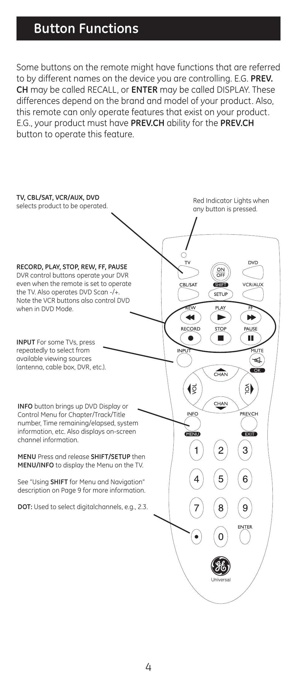 Button functions | GE 20622 GE Universal Remote User Manual | Page 4 / 15