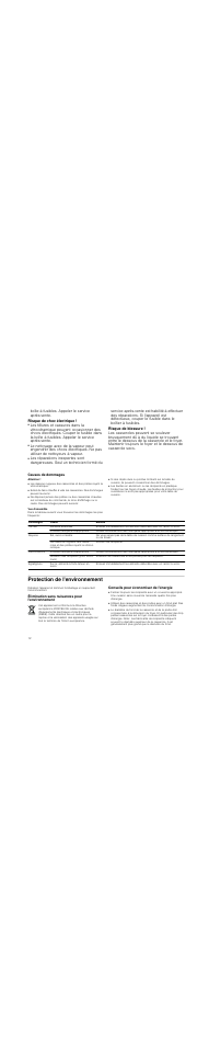 Risque de choc électrique, Risque de blessure, Causes de dommages | Attention, Vue d'ensemble, Protection de l'environnement, Élimination sans nuisances pour l'environnement, Conseils pour économiser de l'énergie | Neff T13D85N0 User Manual | Page 12 / 40