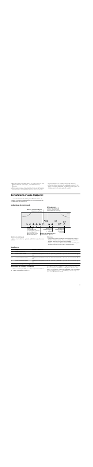 Se familiariser avec l'appareil, Le bandeau de commande, Surfaces de commande | Remarques, Les foyers, Indicateur de chaleur résiduelle, Les foyers indicateur de chaleur résiduelle | Neff T13D85N0 User Manual | Page 13 / 40