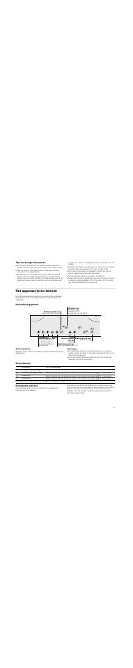 Tips om energie te besparen, Het apparaat leren kennen, Het bedieningspaneel | Bedieningsvlakken, Aanwijzingen, De kookzones, Restwarmte-indicatie, De kookzones restwarmte-indicatie | Neff T13D85N0 User Manual | Page 31 / 40