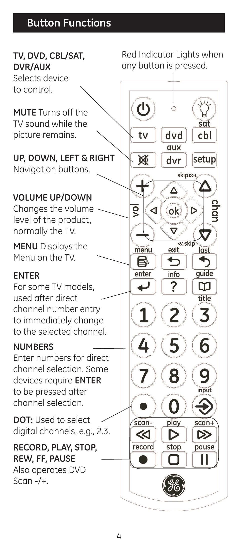 Button functions | GE 24929-v2 Universal Remote User Manual | Page 4 / 42