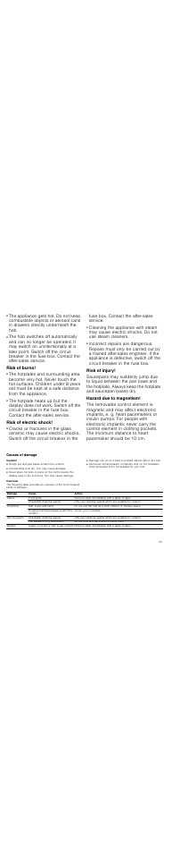 Risk of fire, Risk of burns, Risk of electric shock | Risk of injury, Hazard due to magnetism, Causes of damage, Caution, Rough pot and pan bases scratch the ceramic, Avoid boiling pots dry. this may cause damage, Overview | Neff T14T90N0 User Manual | Page 23 / 44