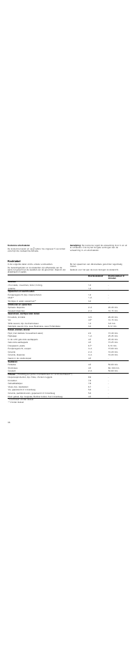 Kookzone uitschakelen, Aanwijzing, Kooktabel | In de volgende tabel vindt u enkele voorbeelden, Gebruik voor het aan de kook brengen kookstand 9 | Neff T14T90N0 User Manual | Page 36 / 44