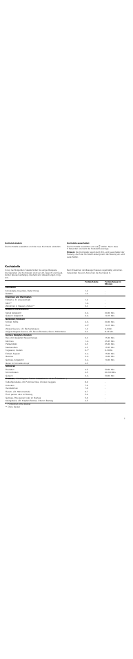 Kochstufe ändern, Kochstelle ausschalten, Hinweis | Kochtabelle, Verwenden sie zum ankochen die kochstufe 9 | Neff T14T90N0 User Manual | Page 7 / 44