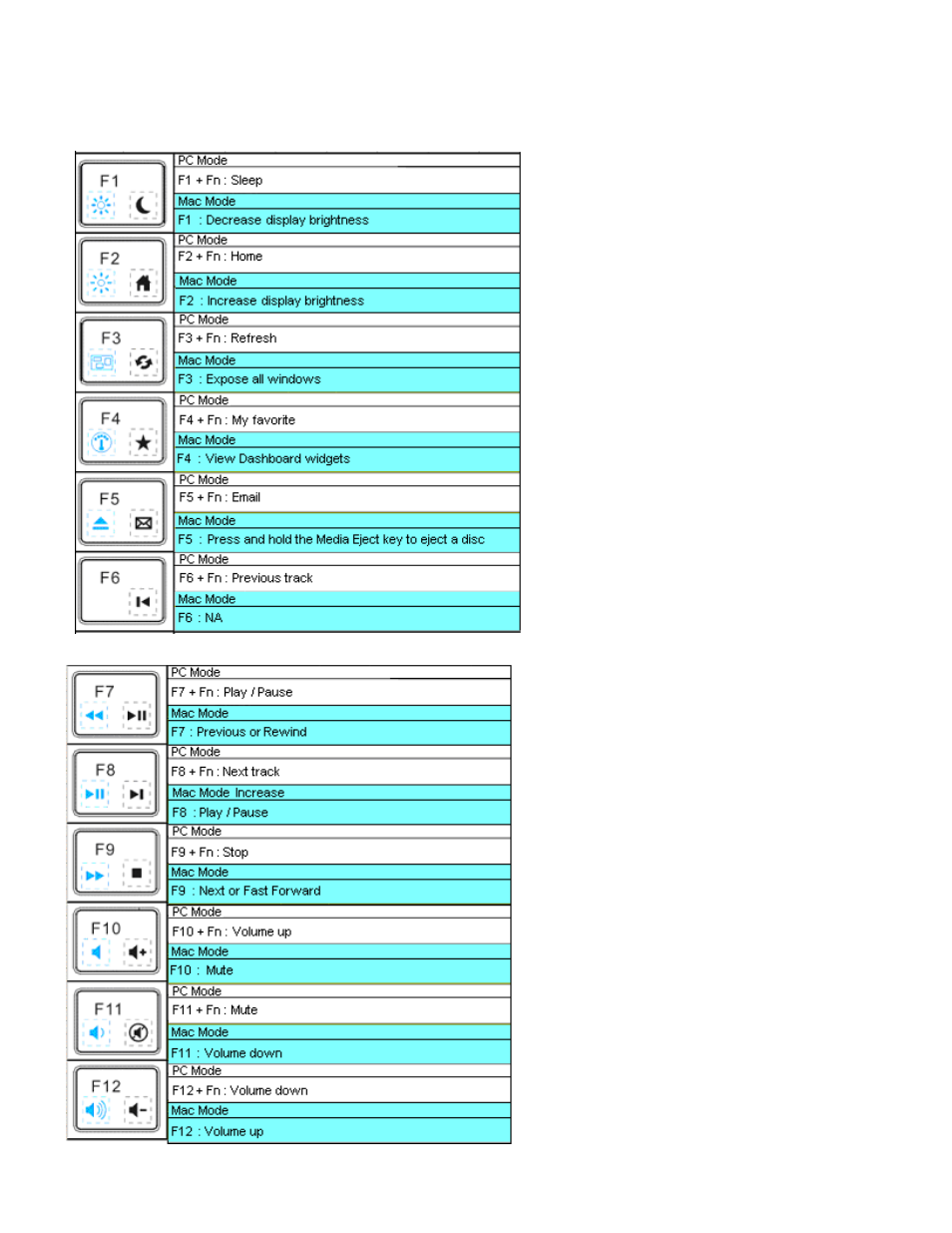 Special function hot keys | GE 98615 GE Wireless Thin-Profile Keyboard User Manual | Page 5 / 7