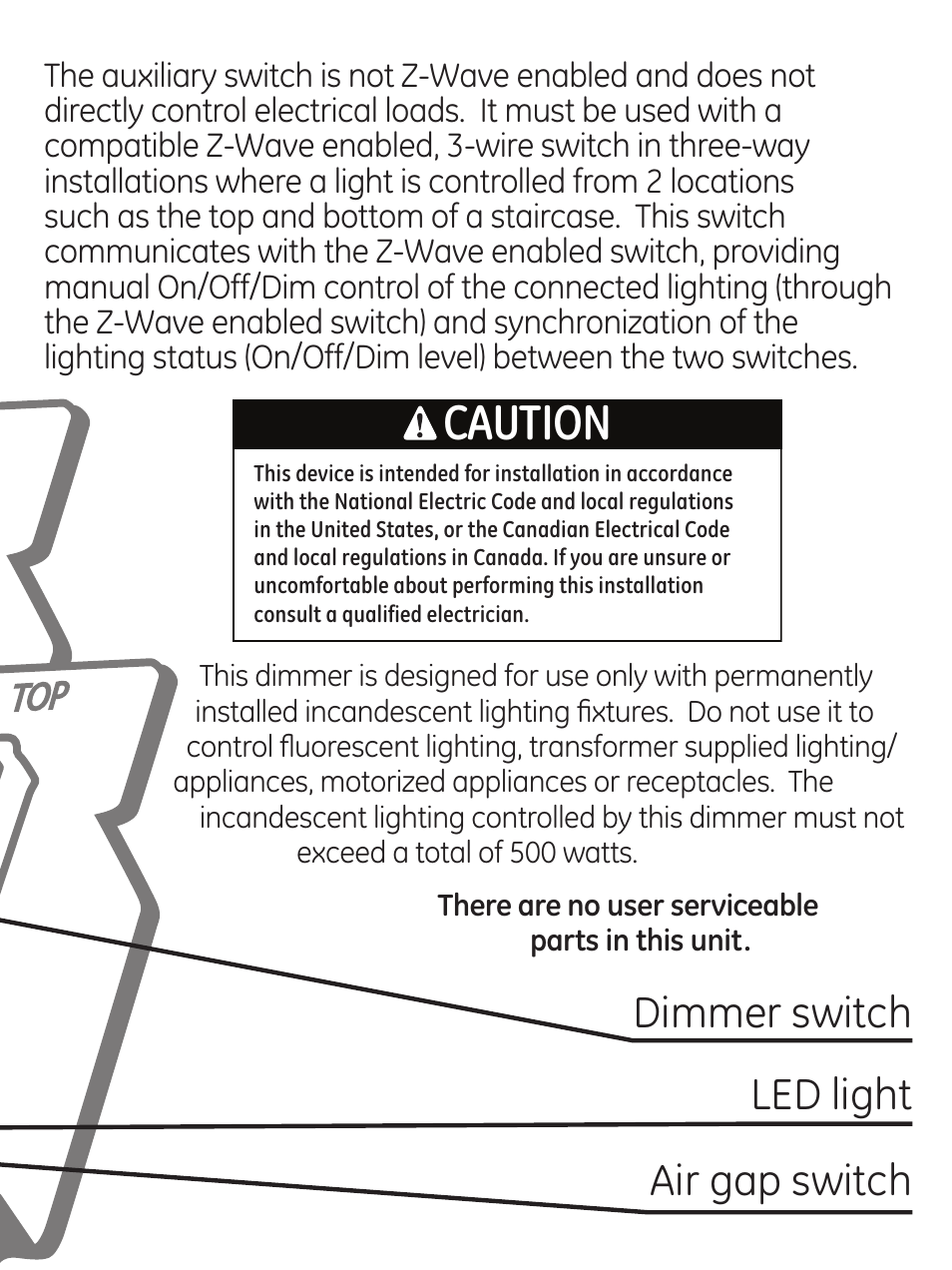 Caution, Dimmer switch, Led light air gap switch | GE 45613 GE Z-Wave 3-Way Dimmer Kit with flying leads User Manual | Page 3 / 24