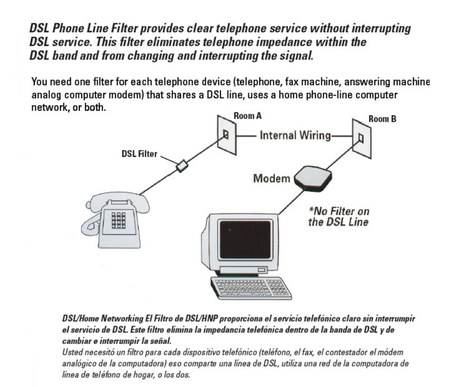 GE 86249 GE DSL Phone Line Filter User Manual | 1 page