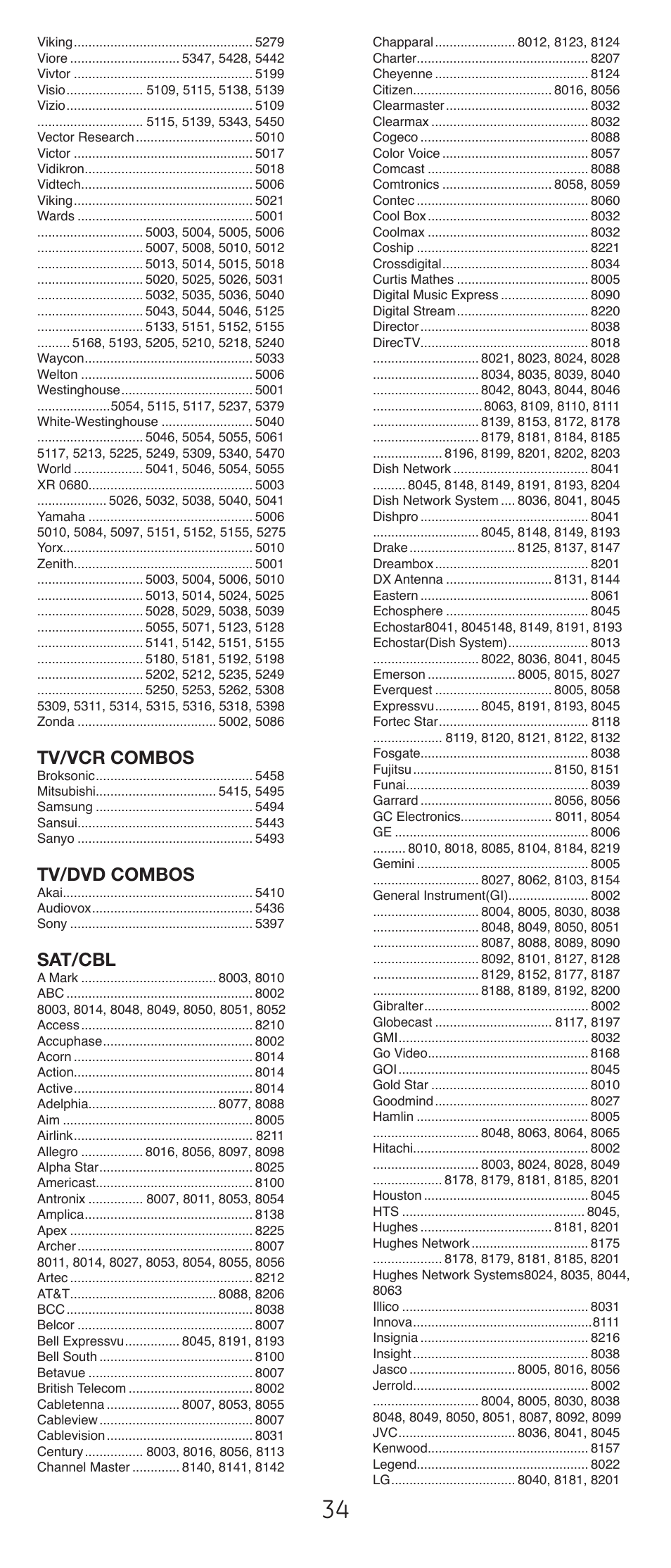 Tv/vcr combos, Tv/dvd combos, Sat/cbl | GE 24912-v2 GE Universal Remote User Manual | Page 34 / 44