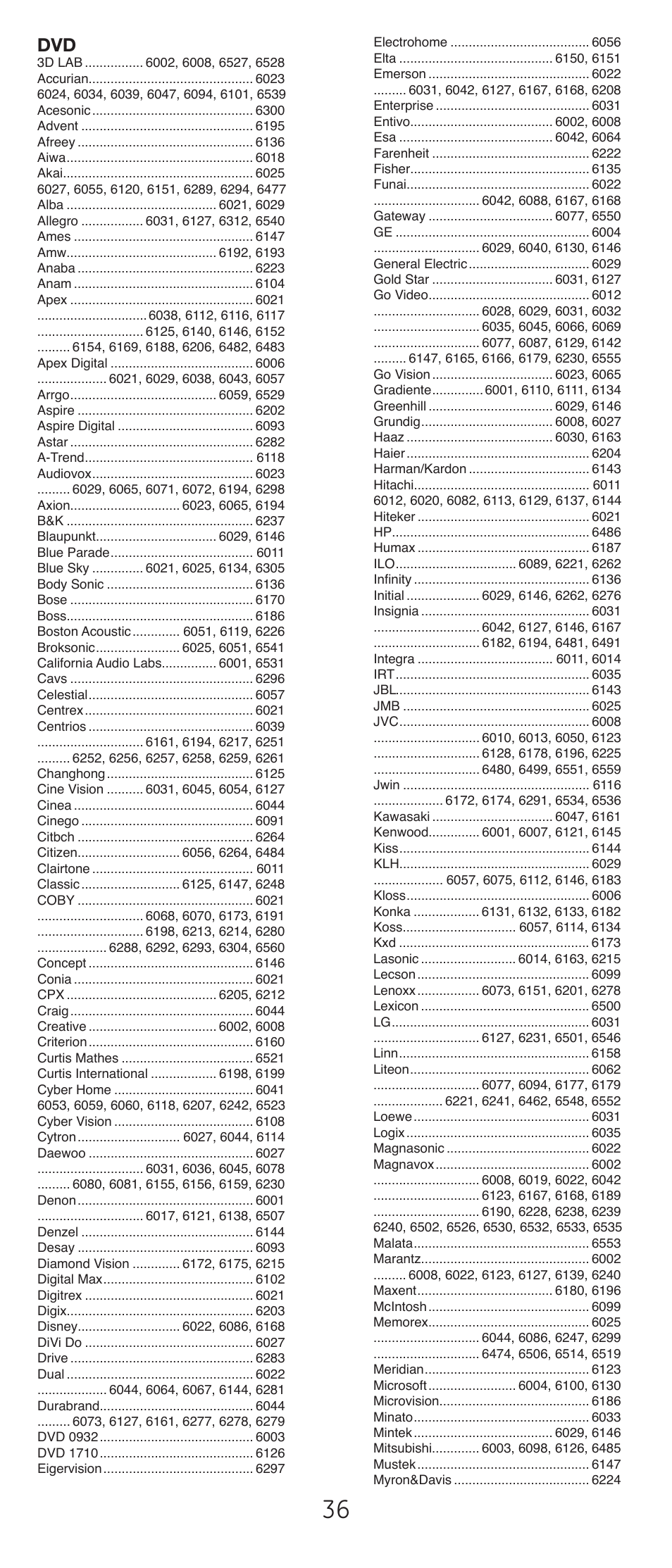 GE 24912-v2 GE Universal Remote User Manual | Page 36 / 44