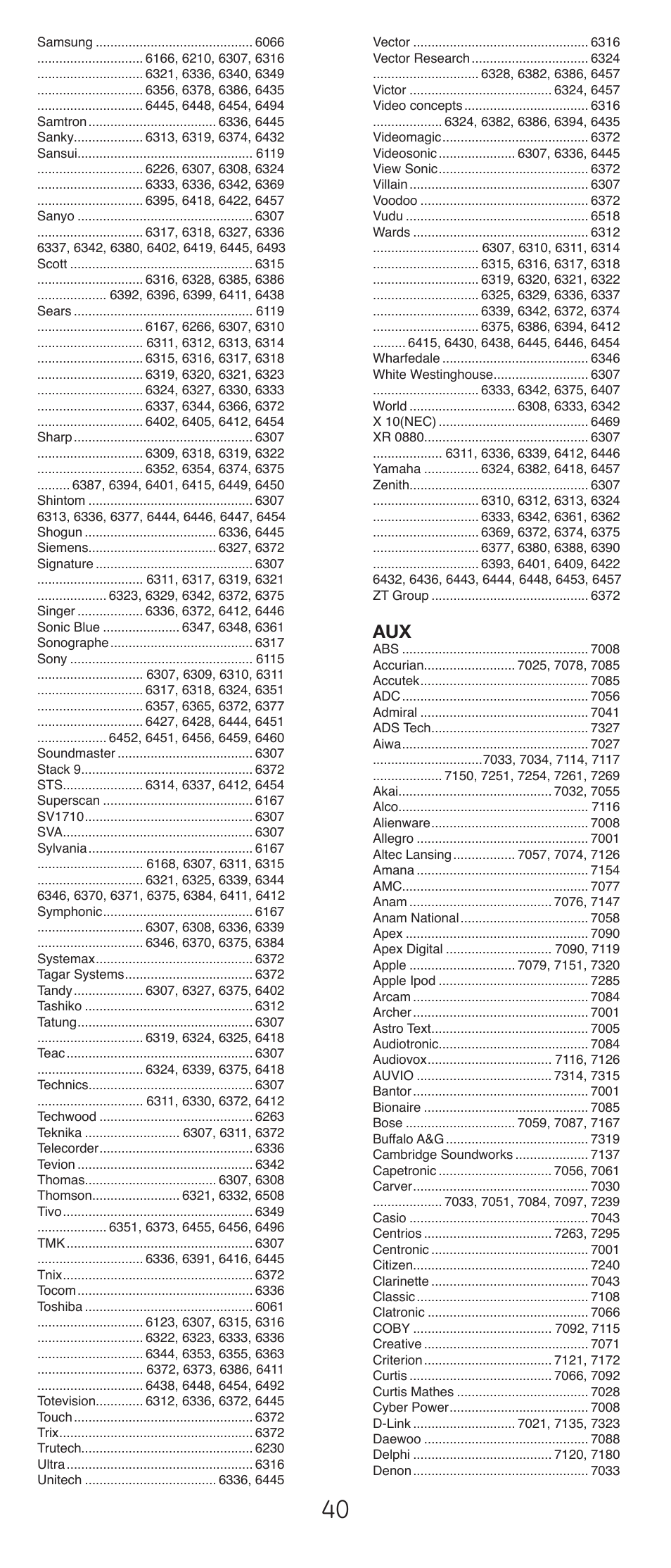 GE 24912-v2 GE Universal Remote User Manual | Page 40 / 44