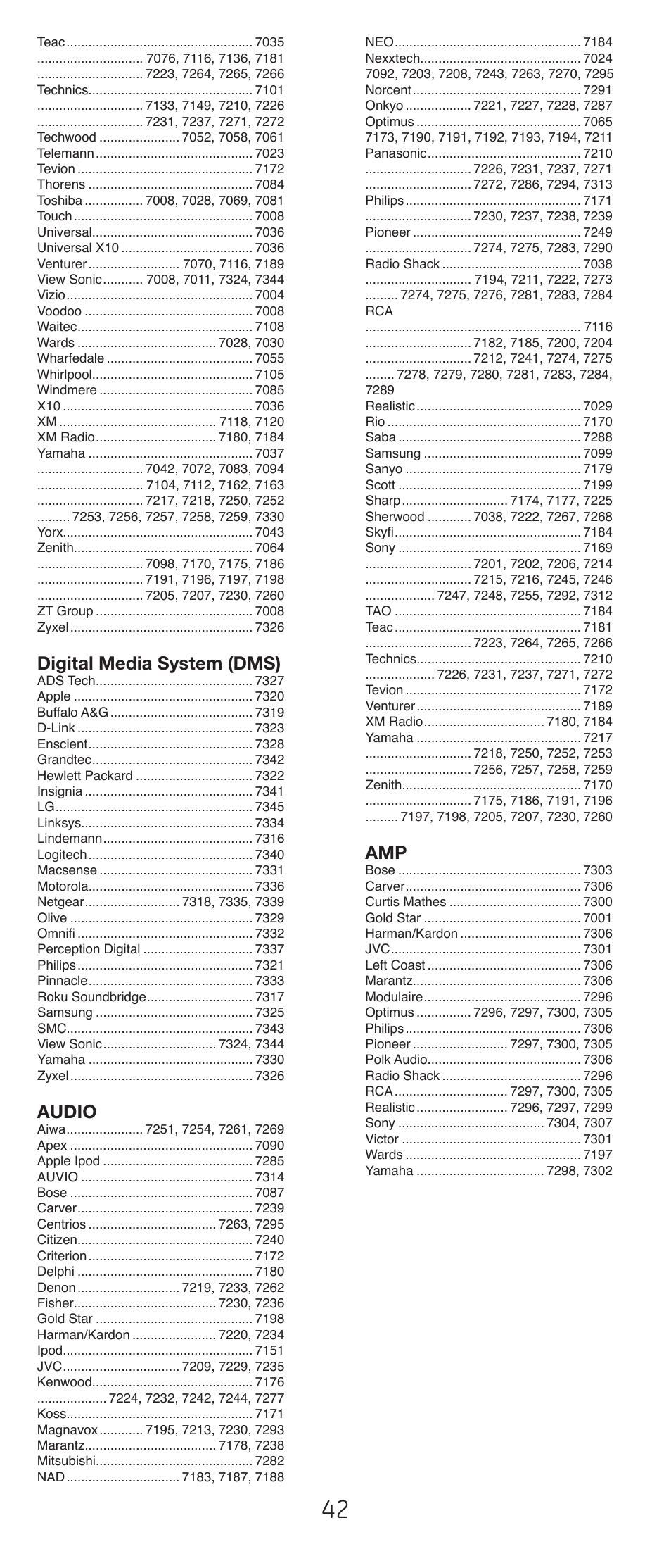 Digital media system (dms), Audio | GE 24912-v2 GE Universal Remote User Manual | Page 42 / 44