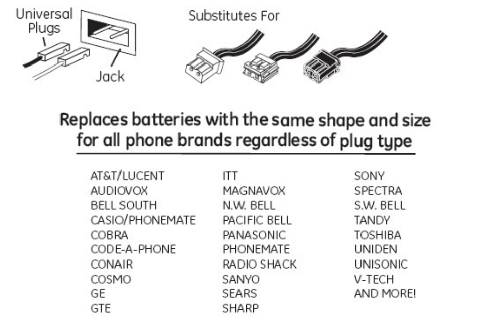 GE 86145 GE Cordless Phone Battery User Manual | 1 page