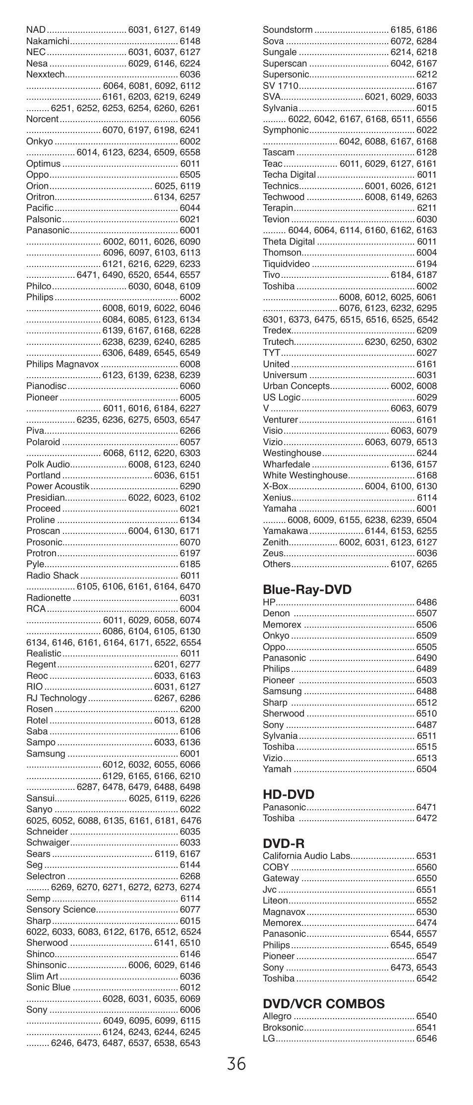 Blue-ray-dvd, Hd-dvd, Dvd-r | Dvd/vcr combos | GE 24116-v2 GE Big Button Blue LED Backlit Remote Control User Manual | Page 36 / 42